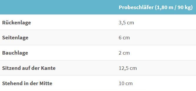 Emma One einsinktiefe